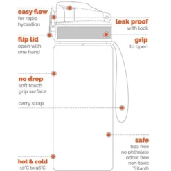 Ion 8 Drinkfles Lekvrij 350 Ml Blauw -Lief En Klein ion 8 drinkfles lekvrij 350 ml blauw a282883 4