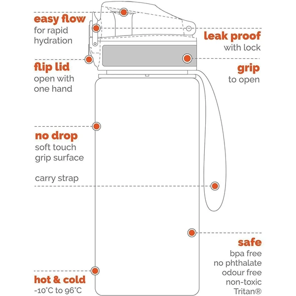 Ion 8 Lekvrije Kinderdrinkfles 1l Donkerblauw 5 Ion 8 Lekvrije Kinderdrinkfles 1l Donkerblauw - Afbeelding 5
