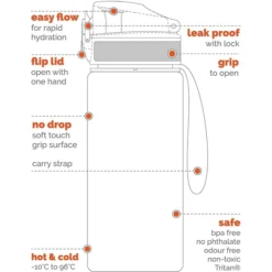 Ion 8 Lekvrije Kinderdrinkfles 500 Ml Rood -Lief En Klein ion 8 lekvrije kinderdrinkfles 500 ml rood a283183 3