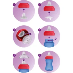 Philips Avent Beker Met Drinktuit SCF802/01 300 Ml Blauw/rood Vanaf 9 Maanden -Lief En Klein philips avent beker met drinktuit scf802 01 300 ml blauw rood vanaf 9 maanden a286099 3