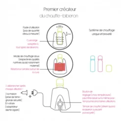 THERMOBABY® Thermobaby ® Flessenwarmer 2004 Bi-voltage, Turkoois -Lief En Klein thermobaby flessenwarmer 2004 bi voltage turkoois a416375 4